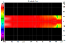 test123 Directivity (hor)2.png