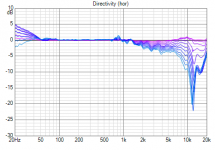test123 Directivity (hor).png