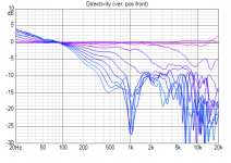 test123 Directivity (ver, pos front).png