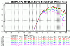 TPL150_1H_SPLdegH.png
