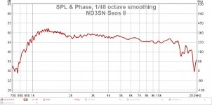 ND3SN #2 Seos 8.jpg