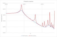 6 inch woofer Xm vs freq.png