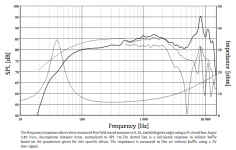 SEAS 15cy001 response curves.png
