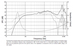 SEAS 15cy001 response curves.png SEAS 15cy001 response curves.png