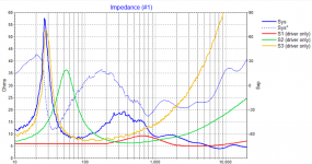 Impedance curves 2020-12-29 173348 DM Flat.png