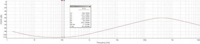SLNR (PSRR vs Frecuency).jpg