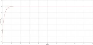 SLNR (Output Voltage vs Time).jpg