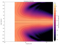 directivity_contour_h.png