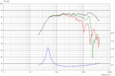 Scan Speak D3004_660000-curve.jpg