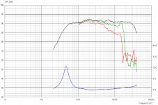 Scan Speak D3004_662000-curve.jpg