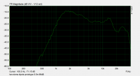 two-dome dipole prototype FR.png