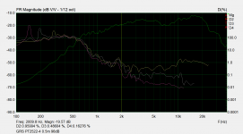 GRS PT2522-4 quick distortion.png