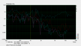 GRS PT5010-8 STEPS distortion.png