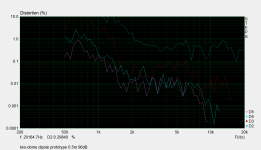 two-dome dipole prototype STEPS distortion.png