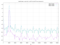 fftplot_combined.png