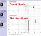 disc vs donut dipole onax.jpg