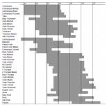 orchestral spectra.png