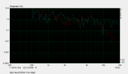 B&G Neo3PDRW STEPS distortion.png