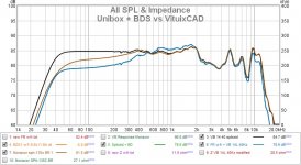 Unibox +BDS vs VituixCAD wfr.jpg