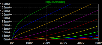 el84 UL curves.png