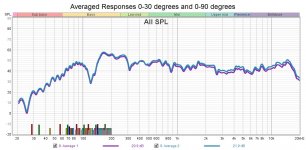 Averaged Angular Measurements.jpg