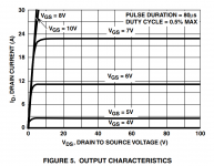 IRFP240 Output Curves.PNG