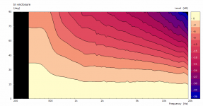 enclosure_pmap.png