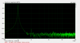 FFT 1KHz 2Vpp 32R load.png