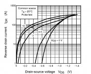 MOSFET reverse current vs Vgs.jpg