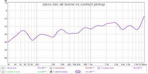 contact vs air.png