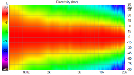 ATHDirectivity_(hor).png