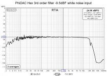-9.5dBFS white noise.jpg