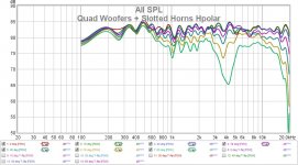 Quad Woofers + Slotted Horns Hpolar.jpg