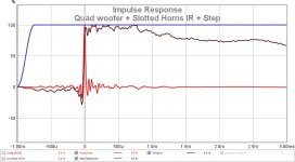Quad woofer + Slotted Horns IR + Step.jpg