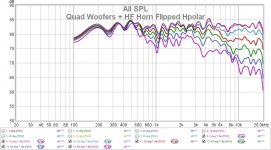 Quad Woofers + HF Horn Flipped Hpolar.jpg