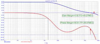 AMP-misha-88_Loop-Gain.png