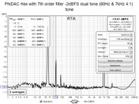 -2dBFS dual tone.jpg
