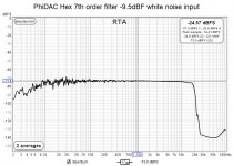 -9.5dBFS white noise.jpg
