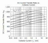 2SC1775 hfe vs temp.gif