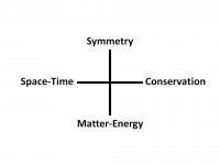 Symmetry & Conservation.jpg