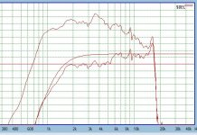 Soundeasy_DE250_raw_and_filter.JPG