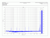 KSA-5 EFmod 8ohm 9Vpeak IMD.gif