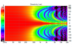 Short array Directivity (ver).png