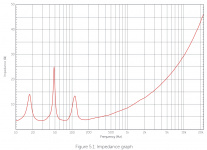 x-air_impedance.png