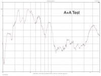 A+A Test.jpg