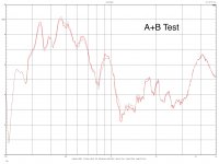 A+B Test.jpg