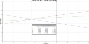 SLNR (Output Voltage vs Temperature and hFE).jpg