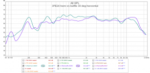 3FE25 horn vs baffle 30H.png