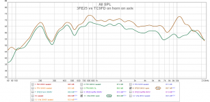 3FE25 vs TC9FD on axis.png