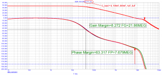 GEM-100_Loop-Gain_C-Load.png
